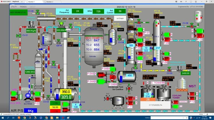 Pantalla SCADA para supervisión de proceso industrial